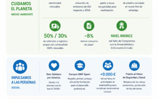 BME Spain presenta los principales hitos ESG alcanzados en 2025