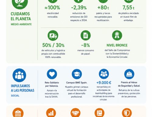 BME Spain presenta los principales hitos ESG alcanzados en 2025
